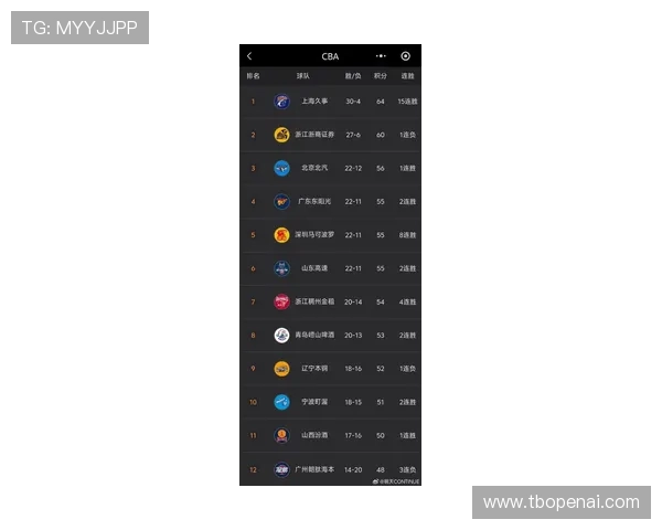 杭州篮球队速度排名第二引发热议全国篮球速度排行榜揭晓